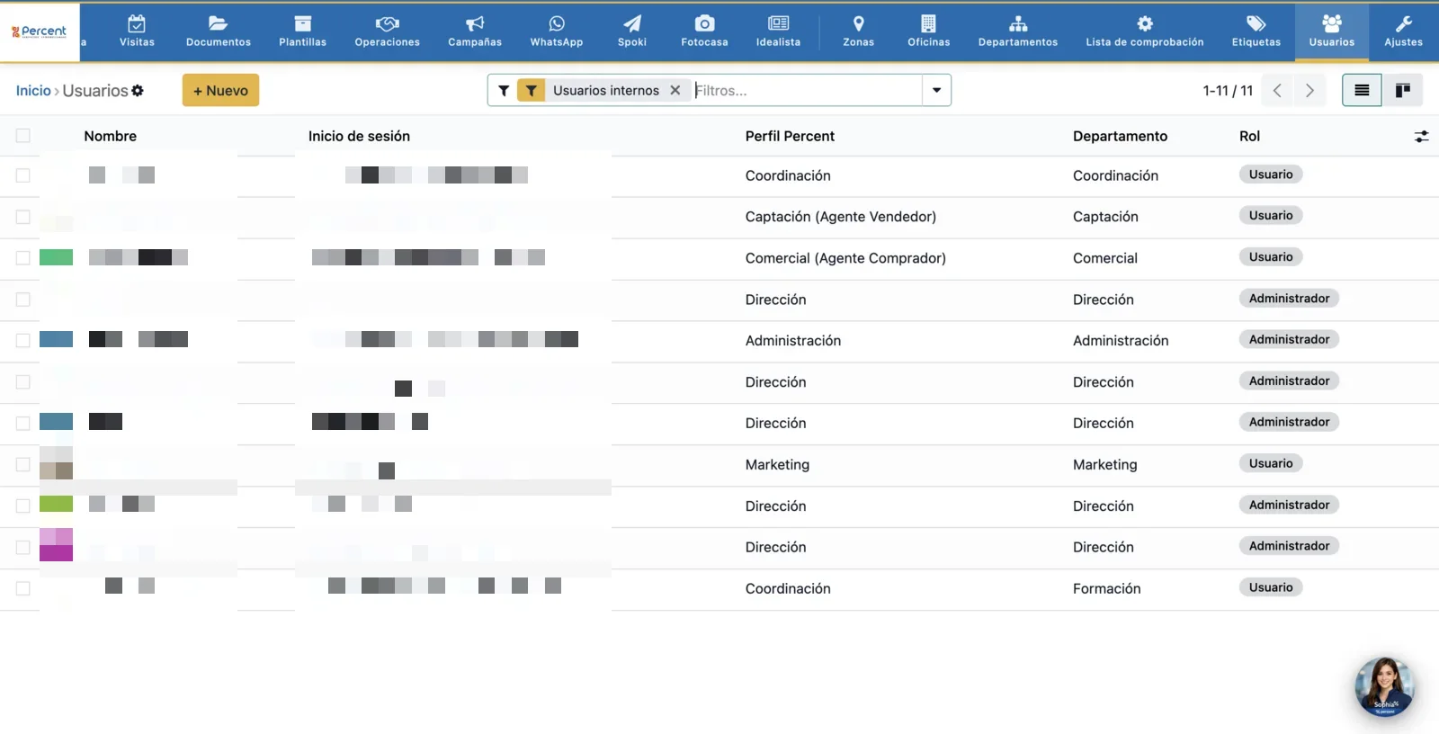 Listado de usuarios internos con nombre, correo, perfil Percent, departamento y rol